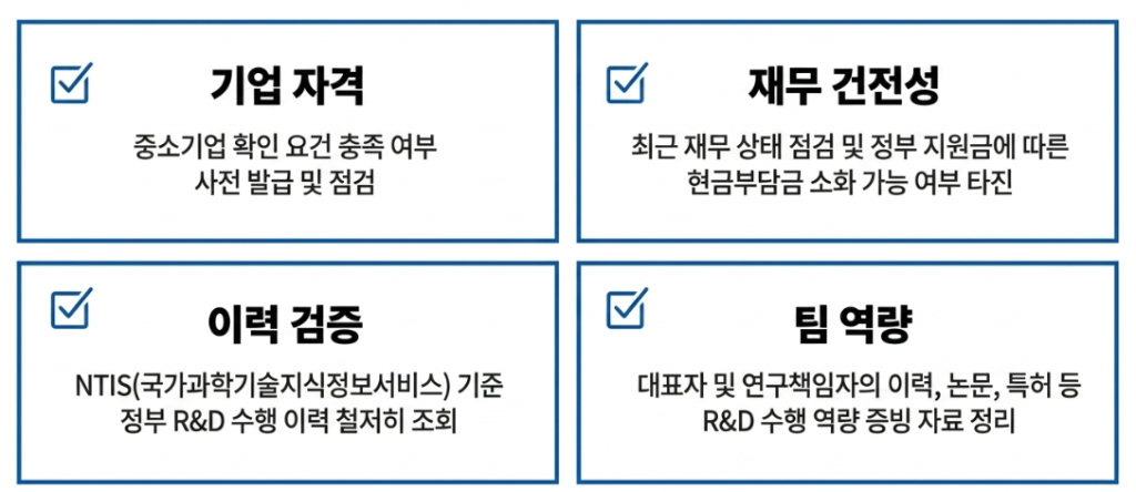 지원 전 공통 확인 4분면. 기업 자격, 재무 건전성, 이력 검증, 팀 역량