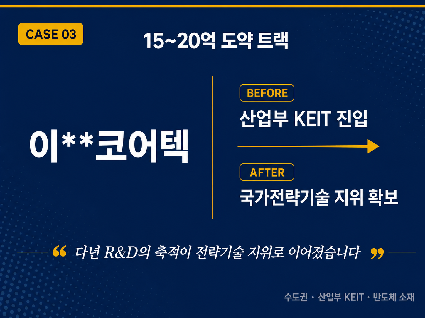 CASE 03 · 15~20억 도약 트랙 · 이**코어텍