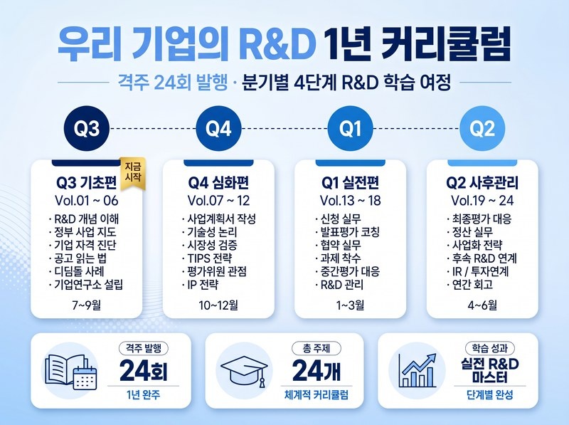 Vol.02 커리큘럼 인포그래픽